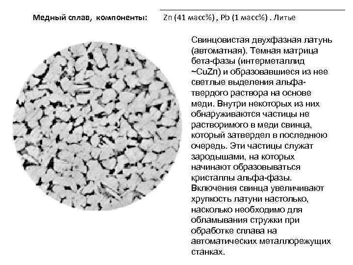 Компоненты сплава. Структура двухфазной латуни. Микроструктура двухфазной латуни. Двухфазная латунь в литом состоянии микроструктура. Микроструктура однофазной латуни.