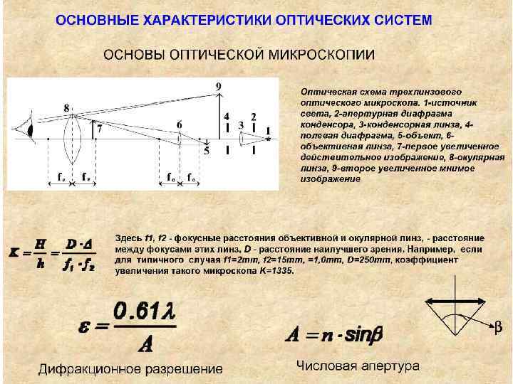 Минимальное увеличение. Оптический интервал микроскопа. Числовая Апертура оптического микроскопа. Апертурный угол объектива микроскопа. Формула числовой апертуры микроскопа.