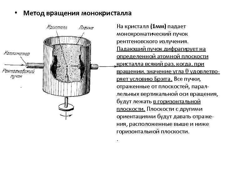  • Метод вращения монокристалла На кристалл (1 мм) падает монохроматический пучок рентгеновского излучения.