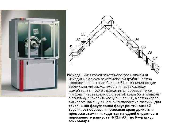  Расходящийся пучок рентгеновского излучения исходит из фокуса рентгеновской трубки F затем проходит через