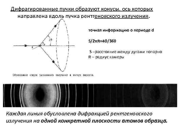 Дифрагированные пучки образуют конусы, ось которых направлена вдоль пучка рентгеновского излучения. точная информацию о