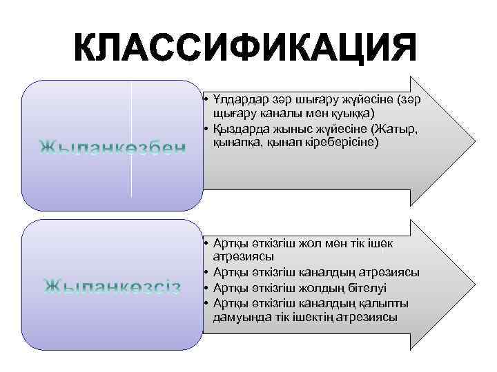  • Ұлдардар зәр шығару жүйесіне (зәр щығару каналы мен қуыққа) • Қыздарда жыныс