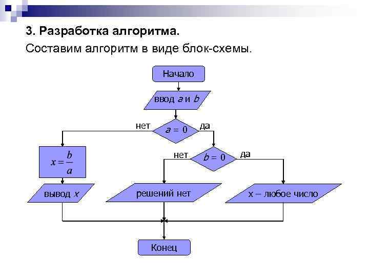 Дан алгоритм в виде блок схемы найти