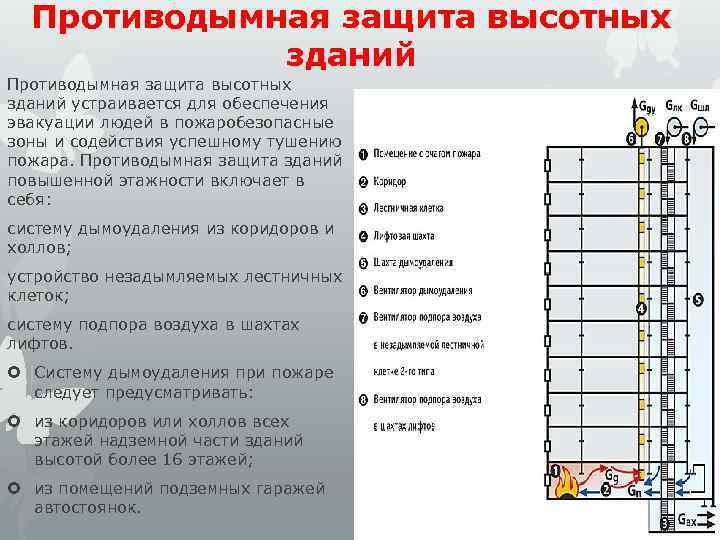 Противодымная защита высотных зданий устраивается для обеспечения эвакуации людей в пожаробезопасные зоны и содействия