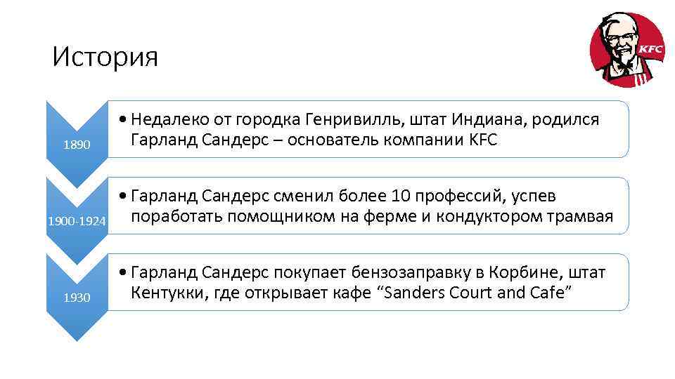 История 1890 1900 -1924 1930 • Недалеко от городка Генривилль, штат Индиана, родился Гарланд
