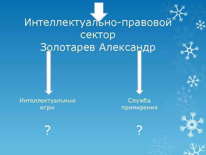 Интеллектуально-правовой сектор Золотарев Александр Интеллектуальные игры Служба примирения ? ? 