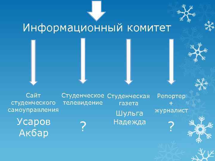 Информационный комитет Сайт Студенческое Студенческая Репортер студенческого телевидение газета + самоуправления журналист Усаров Акбар