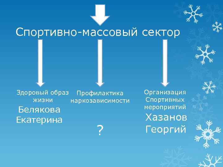 Спортивно-массовый сектор Здоровый образ Профилактика жизни наркозависимости Белякова Екатерина ? Организация Спортивных мероприятий Хазанов