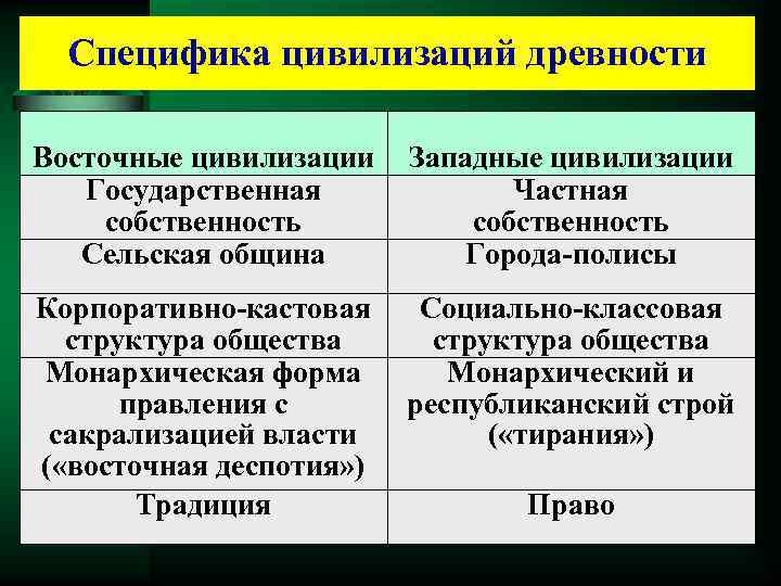 Форма собственности сельского поселения