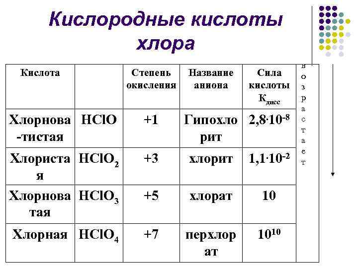 Тест 5 химическая. Кислота формула хлорная таблица. Кислоты с хлором таблица. Кислородсодержащие соединения хлора таблица. Формула кислоты хлора.