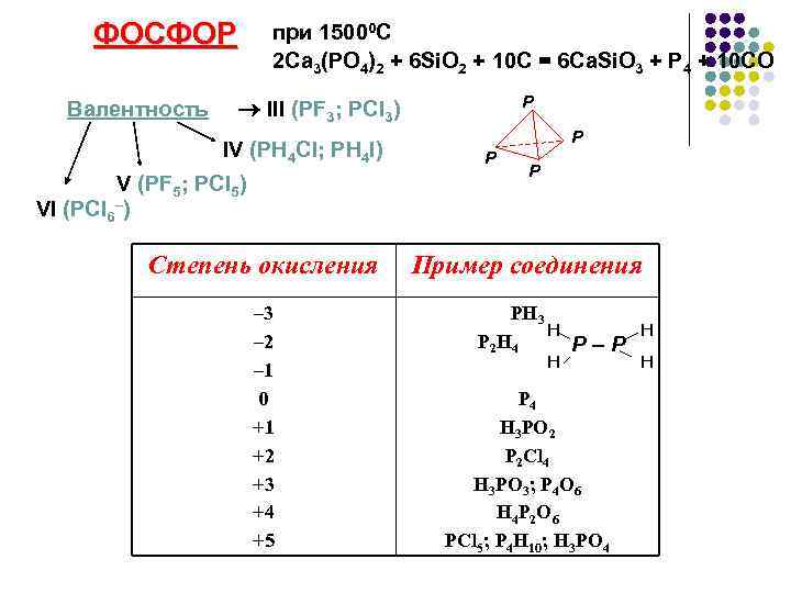 Ca s химия