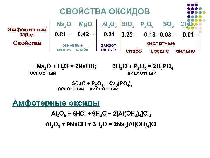 Сильные основные