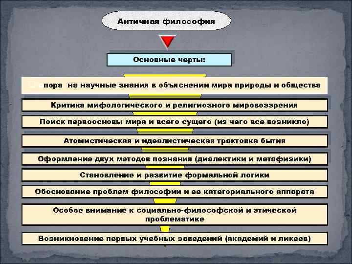 Античная философия Основные черты: q опора на научные знания в объяснении мира природы и