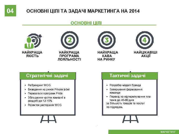 04 ОСНОВНІ ЦІЛІ ТА ЗАДАЧІ МАРКЕТИНГА НА 2014 ОСНОВНІ ЦІЛІ НАЙКРАЩА ЯКІСТЬ НАЙКРАЩА ПРОГРАМА