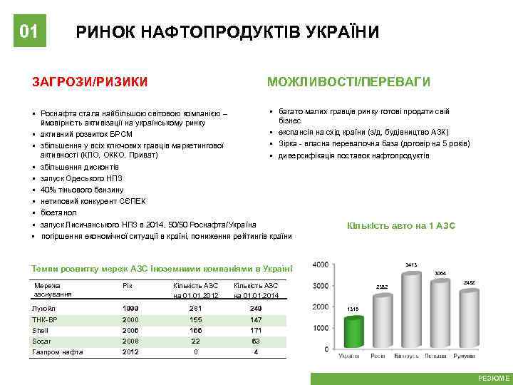 01 РИНОК НАФТОПРОДУКТІВ УКРАЇНИ МОЖЛИВОСТІ/ПЕРЕВАГИ ЗАГРОЗИ/РИЗИКИ • багато малих гравців ринку готові продати свій