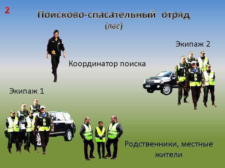 2 Поисково-спасательный отряд (лес) Экипаж 2 Координатор поиска Экипаж 1 Родственники, местные жители 