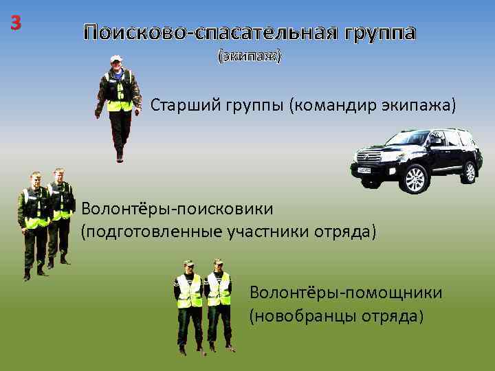 3 Поисково-спасательная группа (экипаж) Старший группы (командир экипажа) Волонтёры-поисковики (подготовленные участники отряда) Волонтёры-помощники (новобранцы