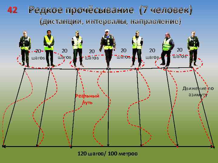 Сколько расстояние шага