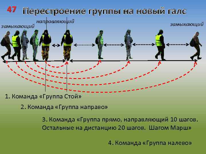 47 Перестроение группы на новый галс замыкающий направляющий замыкающий 1. Команда «Группа Стой» 2.