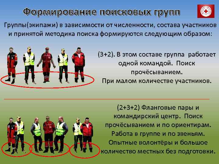 Формирование поисковых групп Группы(экипажи) в зависимости от численности, состава участников и принятой методика поиска