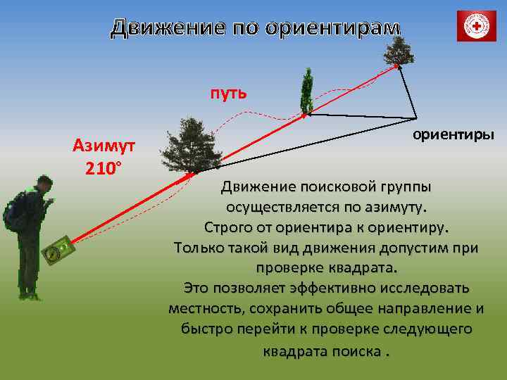Движение по ориентирам путь Азимут 210° ориентиры Движение поисковой группы осуществляется по азимуту. Строго