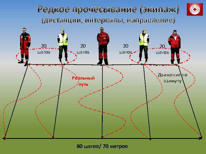Редкое прочёсывание (экипаж) (дистанции, интервалы, направление) 20 шагов Реальный путь 80 шагов/ 70 метров
