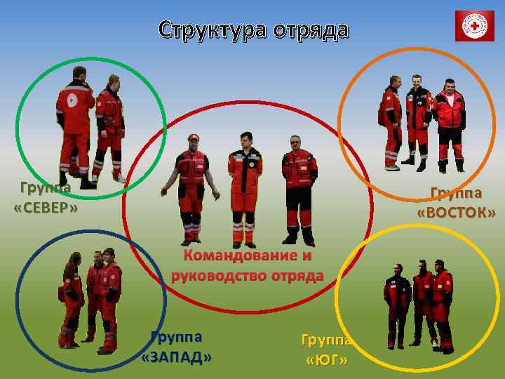 Структура отряда Группа «СЕВЕР» Группа «ВОСТОК» Командование и руководство отряда Группа «ЗАПАД» Группа «ЮГ»