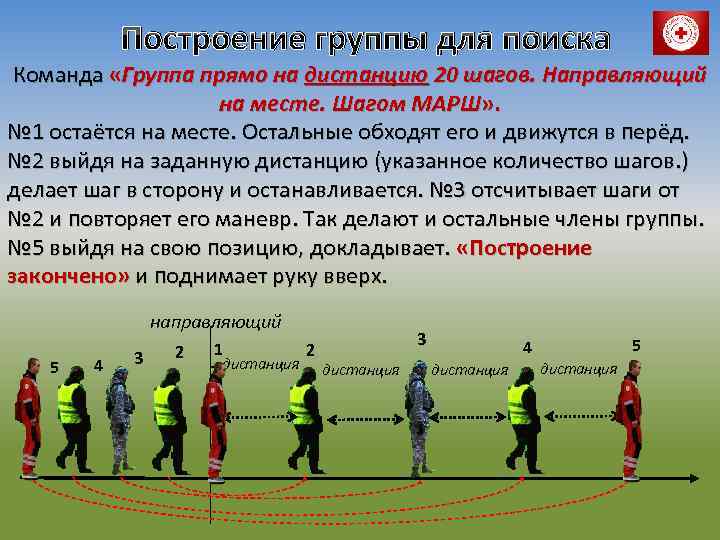 Построение группы для поиска Команда «Группа прямо на дистанцию 20 шагов. Направляющий на месте.