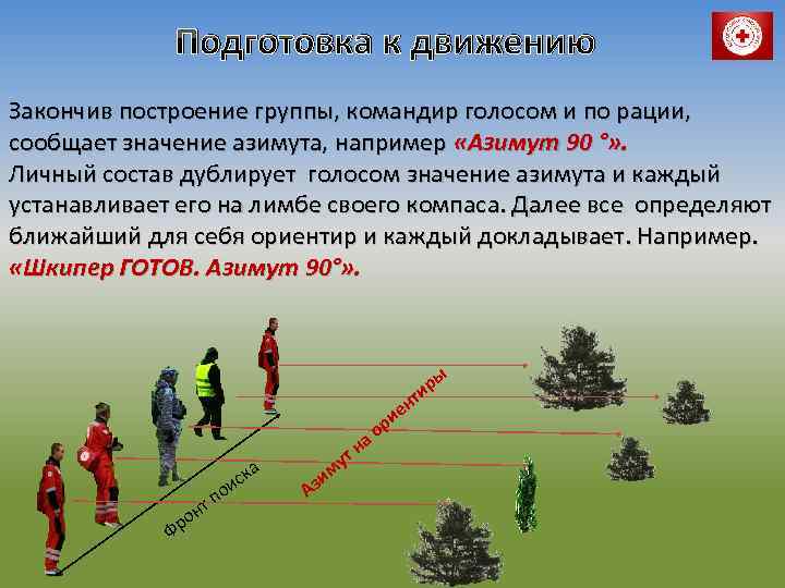 Подготовка к движению Закончив построение группы, командир голосом и по рации, сообщает значение азимута,