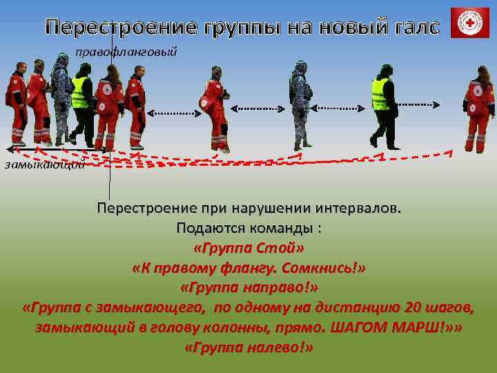 Перестроение группы на новый галс правофланговый замыкающий Перестроение при нарушении интервалов. Подаются команды :
