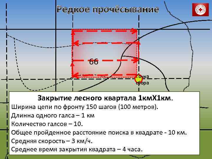 Редкое прочёсывание 66 Точка сбора Закрытие лесного квартала 1 км. Х 1 км. Ширина