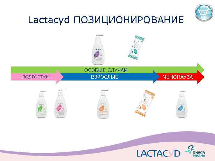 Lactacyd ПОЗИЦИОНИРОВАНИЕ ПОДРОСТКИ ОСОБЫЕ СЛУЧАИ ВЗРОСЛЫЕ МЕНОПАУЗА 