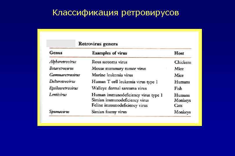 Классификация ретровирусов 