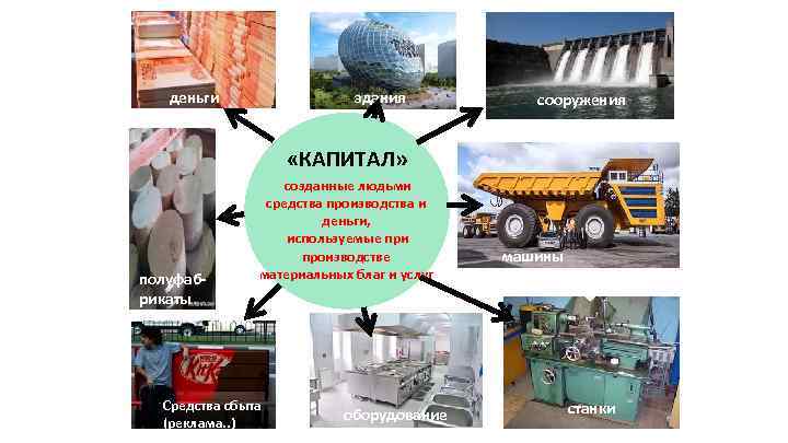 деньги здания сооружения «КАПИТАЛ» полуфабрикаты созданные людьми средства производства и деньги, используемые при производстве