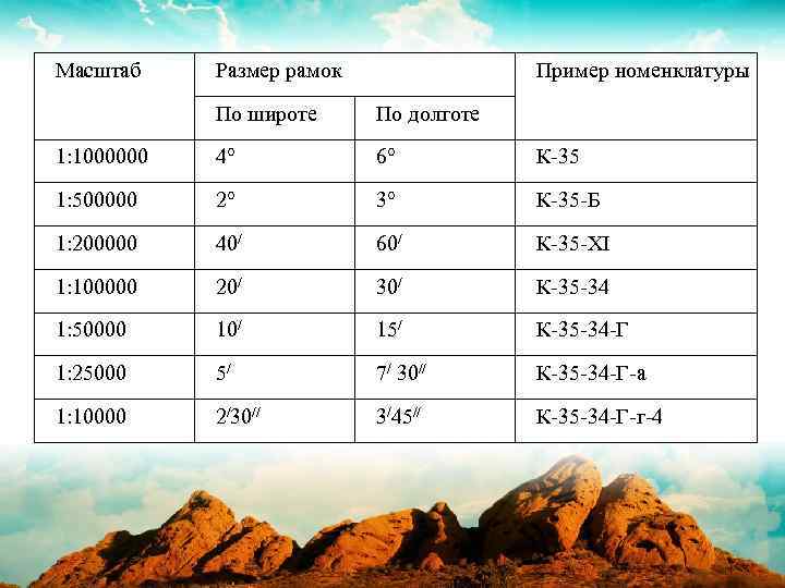 Масштабирование размеров. Размеры масштабов. Соотношение масштаба и размера. Широта номенклатуры пример.