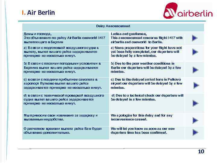 I. Air Berlin Delay Announcement Дамы и господа, Это объявления по рейсу Air. Berlin