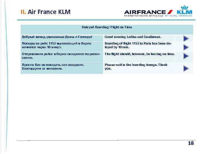 II. Air France KLM Delayed Boarding/ Flight on Time Добрый вечер, уважаемые Дамы и