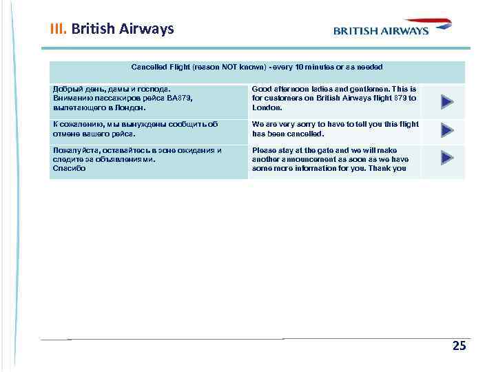 III. British Airways Cancelled Flight (reason NOT known) - every 10 minutes or as