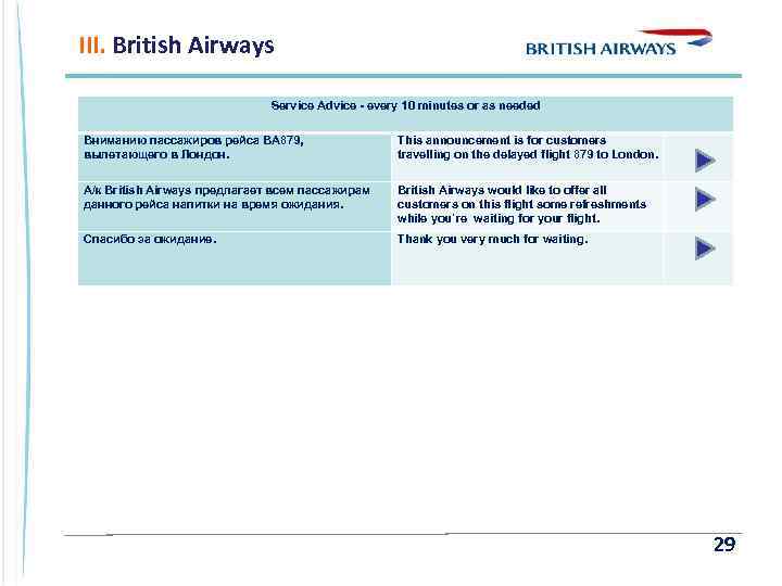 III. British Airways Service Advice - every 10 minutes or as needed Вниманию пассажиров