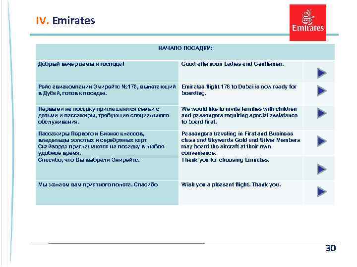 IV. Emirates НАЧАЛО ПОСАДКИ: Добрый вечер дамы и господа! Good afternoon Ladies and Gentlemen.