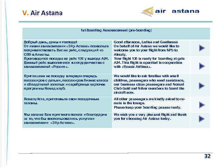 V. Air Astana 1 st Boarding Announcement (pre-boarding) Добрый день, дамы и господа! От