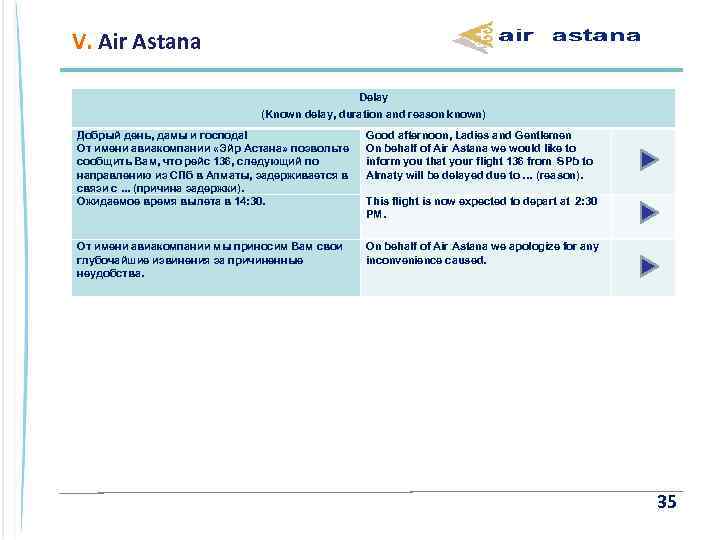 V. Air Astana Delay (Known delay, duration and reason known) Добрый день, дамы и