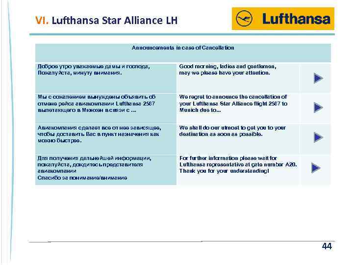 VI. Lufthansa Star Alliance LH Announcements in case of Cancellation Доброе утро уважаемые дамы