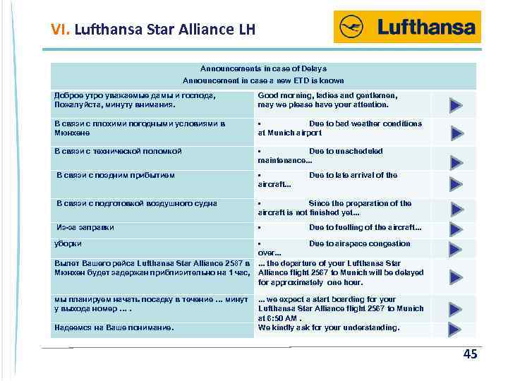 VI. Lufthansa Star Alliance LH Announcements in case of Delays Announcement in case a