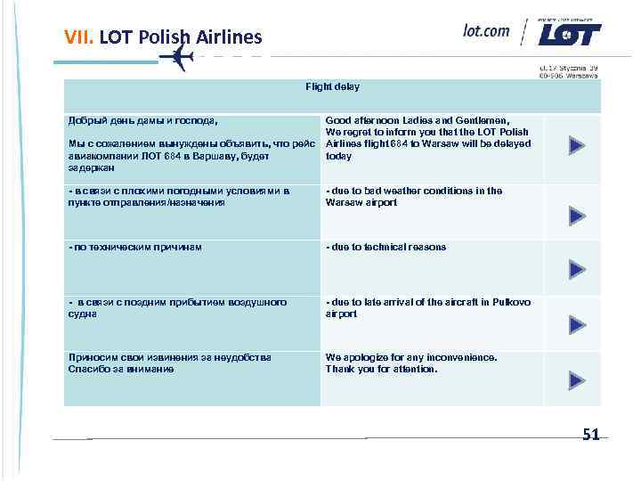 VII. LOT Polish Airlines Flight delay Добрый день дамы и господа, Мы с сожалением