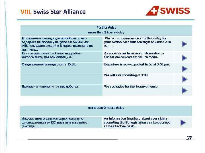 VIII. Swiss Star Alliance Further delay more than 2 hours delay К сожалению, вынуждены