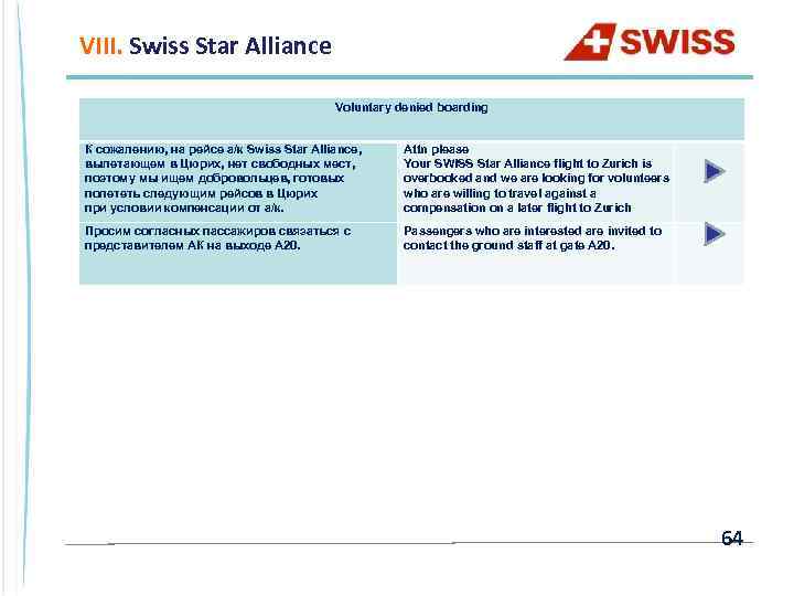 VIII. Swiss Star Alliance Voluntary denied boarding К сожалению, на рейсе а/к Swiss Star