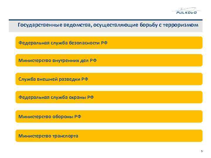 Государственные ведомства, осуществляющие борьбу с терроризмом Федеральная служба безопасности РФ Министерство внутренних дел РФ