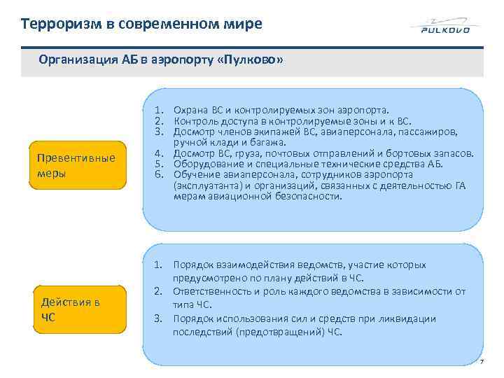 Порядок допуска водителей к самостоятельной работе на аэродроме