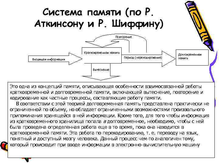 Система памяти (по Р. Аткинсону и Р. Шиффину) Повторение Кратковременная память Период (перекодирование) Входящая